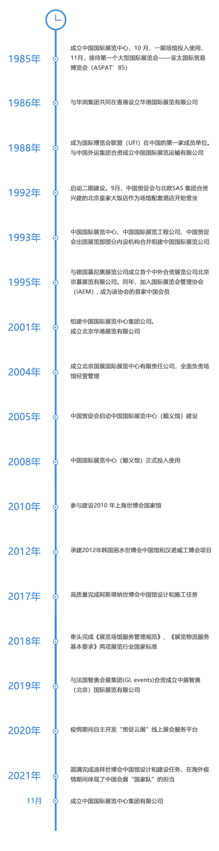 大事記時間軸.jpg